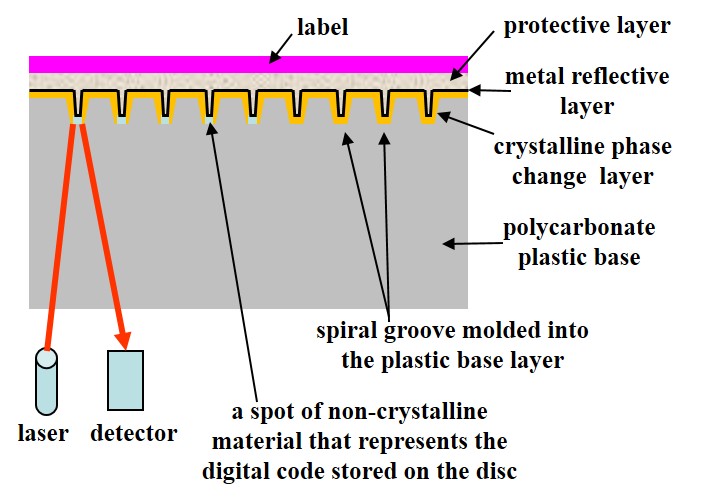 layer diagram base layer heat terraer